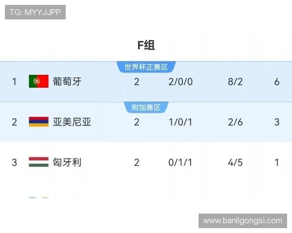 莱奥在葡萄牙国家队的主力竞争地位分析