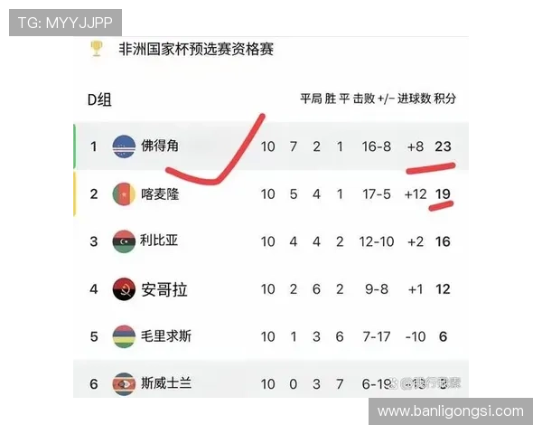 佛得角冲击2026世界杯阵容预测：黑马能否再创奇迹
